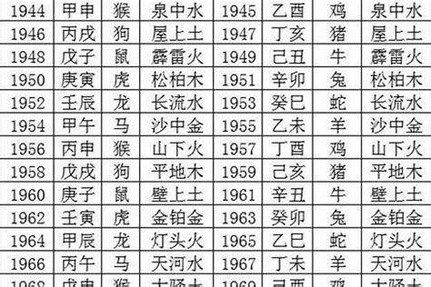 2017年是什麼年|2017年是什么年？2月份有几天？全年多少天？